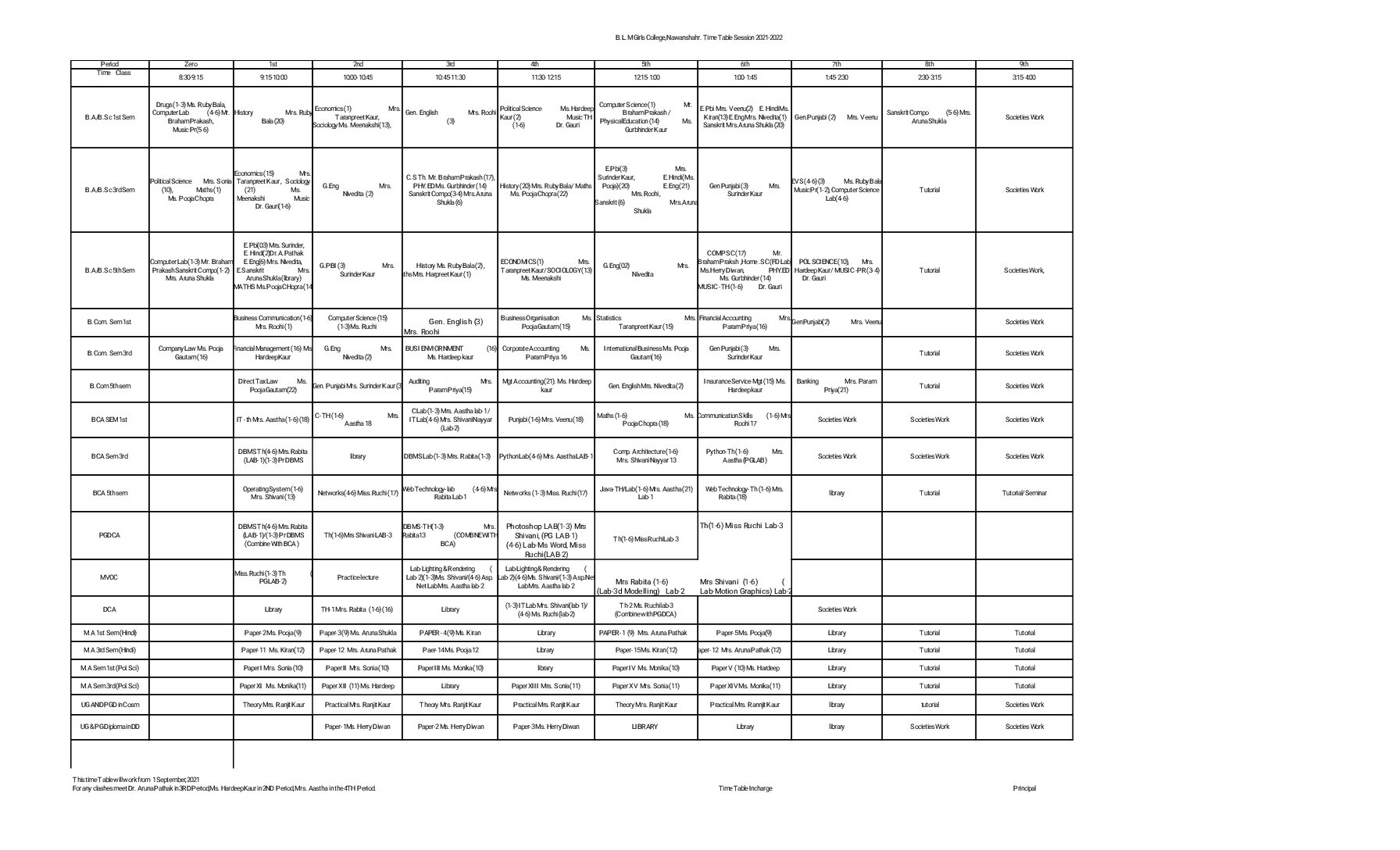 4.1.3 Master Time Table